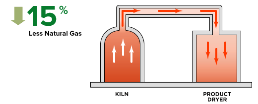 multi_tr_kiln_heat-1.gif#asset:35732