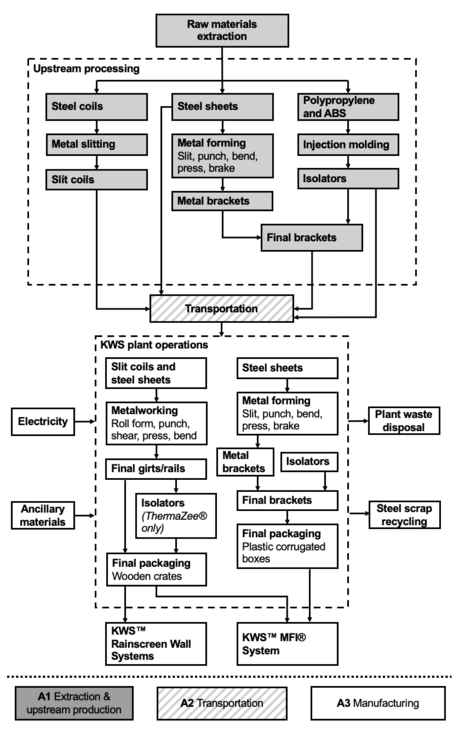 KWS flow diagram