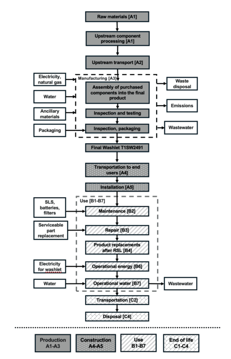 T1SW2491 washlet flow diagram