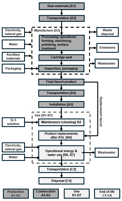 Ferguson faucet diagram