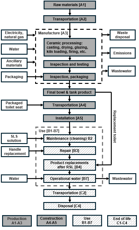 Ferguson toilet diagram