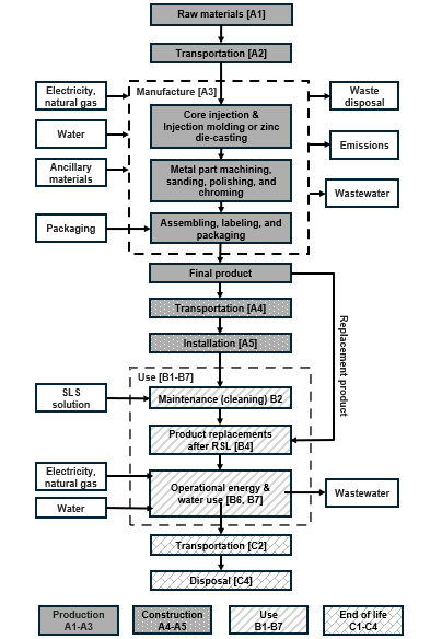 Toto fitting flow diagram