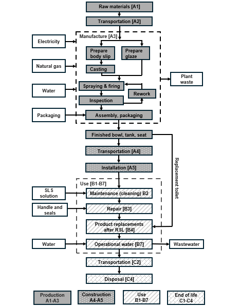 Toto toilet flow diagram s