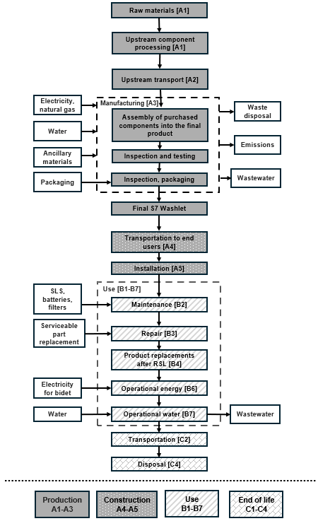 Washlet flowdiagram